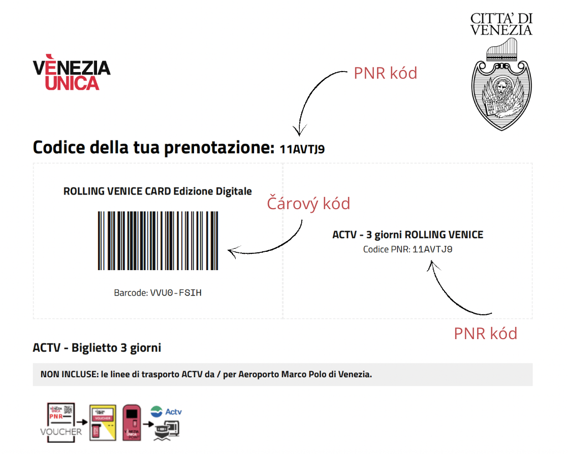 MHD Benátky: ukázka voucheru Venezia Unica s vyznačeným PNR a čárovým kódem